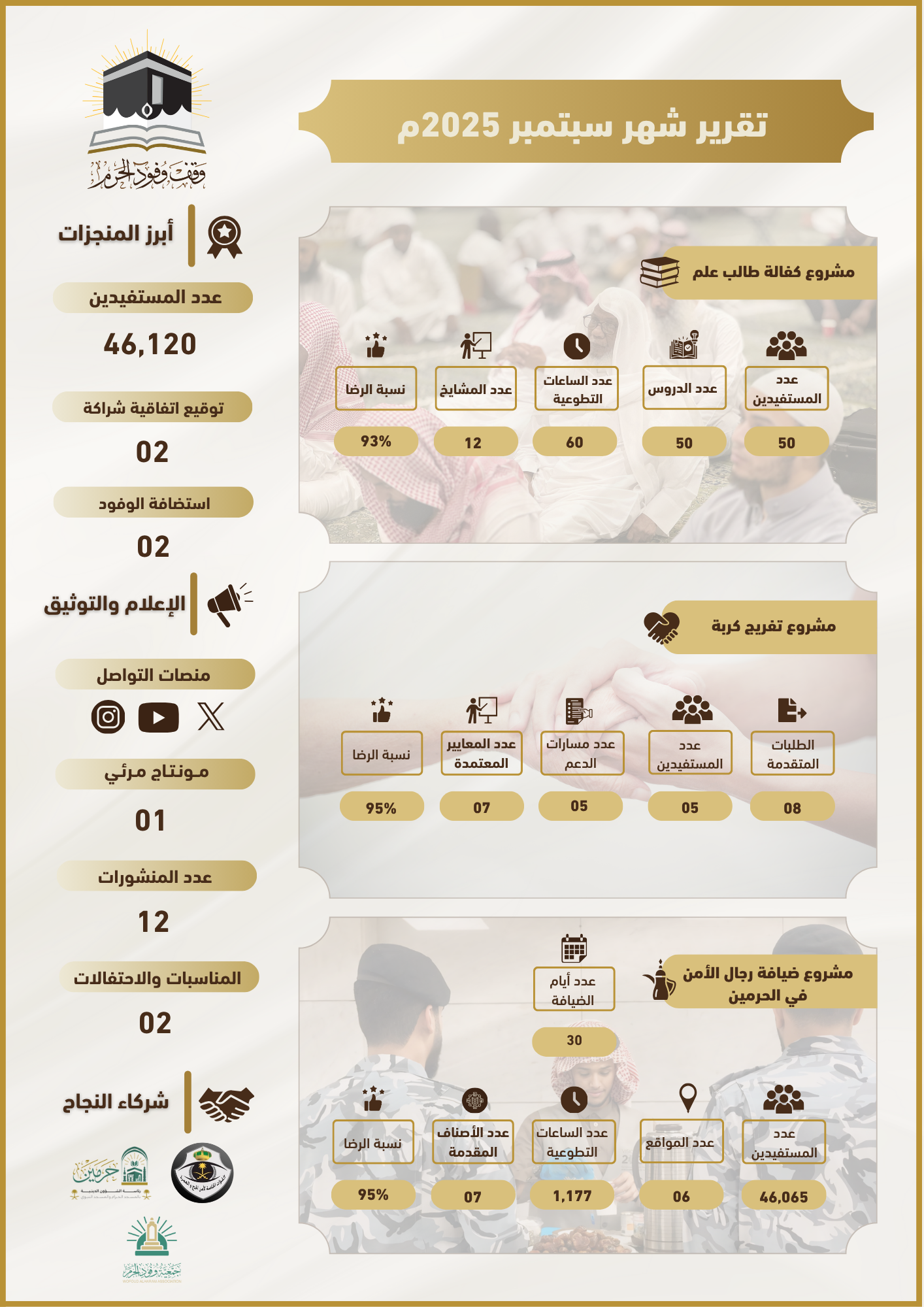 احصائيات شهر سبتمبر
